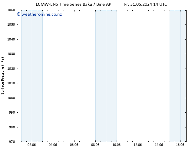 Surface pressure ALL TS Th 06.06.2024 14 UTC