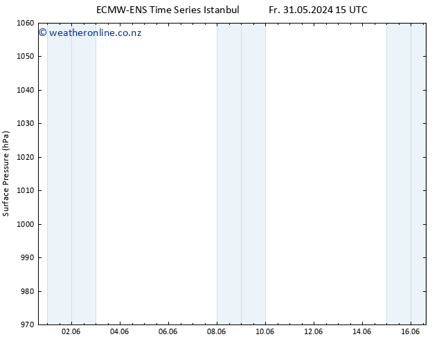 Surface pressure ALL TS Fr 31.05.2024 21 UTC