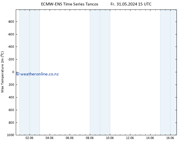 Temperature High (2m) ALL TS Sa 01.06.2024 15 UTC