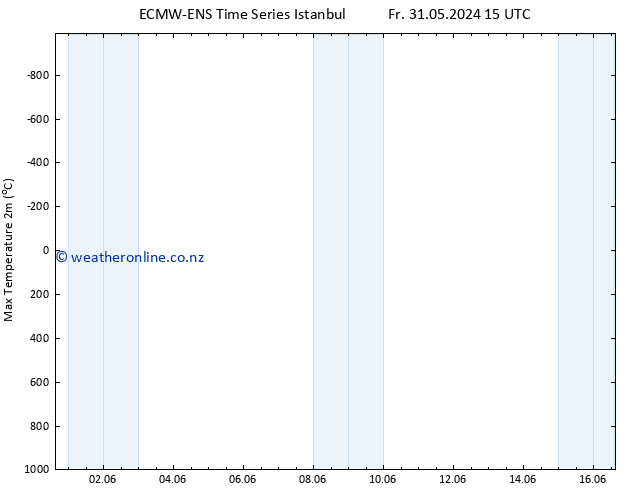 Temperature High (2m) ALL TS Fr 31.05.2024 21 UTC