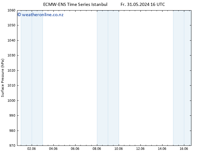 Surface pressure ALL TS Fr 31.05.2024 22 UTC