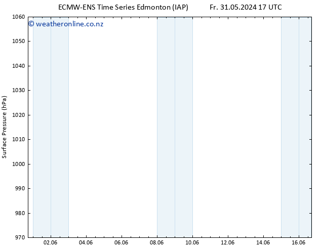 Surface pressure ALL TS Fr 07.06.2024 05 UTC