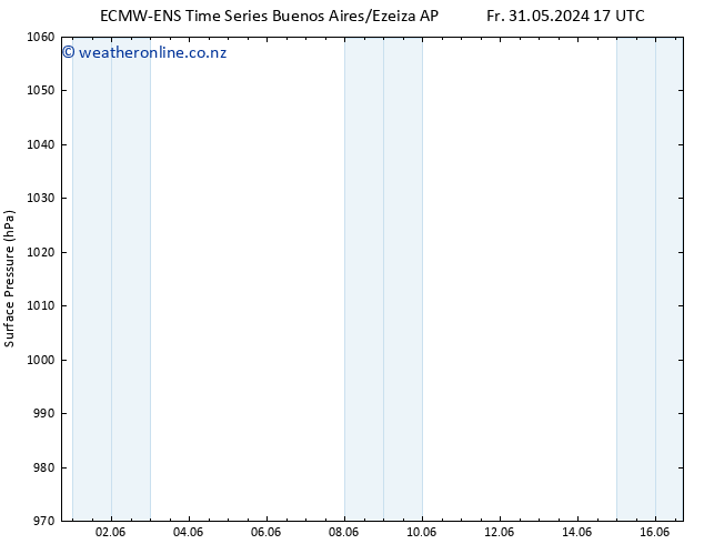 Surface pressure ALL TS Mo 03.06.2024 23 UTC