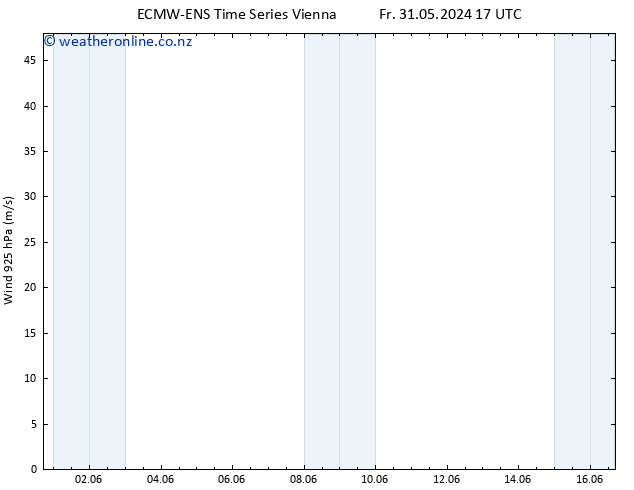 Wind 925 hPa ALL TS Su 16.06.2024 17 UTC