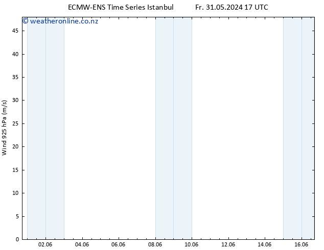 Wind 925 hPa ALL TS Sa 01.06.2024 17 UTC