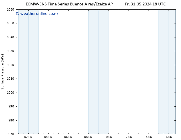 Surface pressure ALL TS Su 02.06.2024 18 UTC