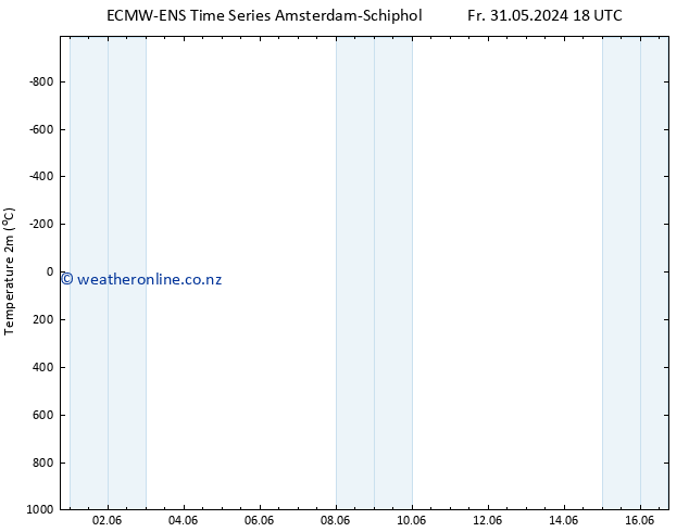 Temperature (2m) ALL TS Su 09.06.2024 06 UTC