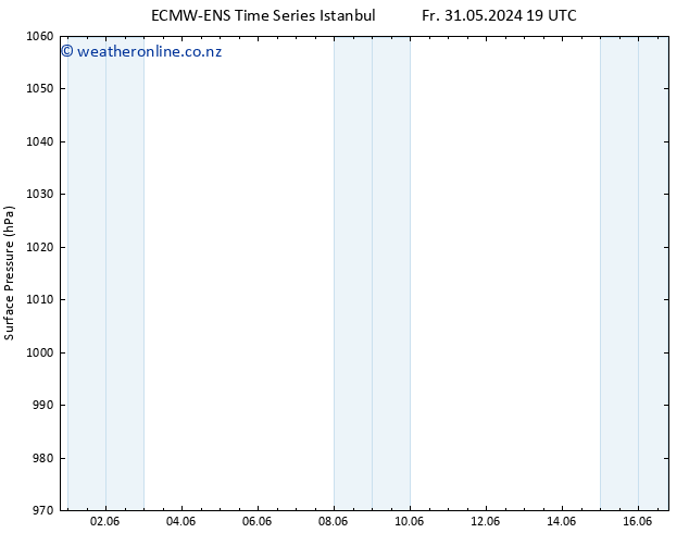 Surface pressure ALL TS Tu 11.06.2024 19 UTC