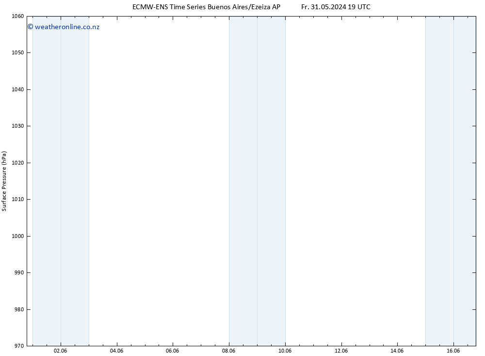 Surface pressure ALL TS Tu 04.06.2024 01 UTC