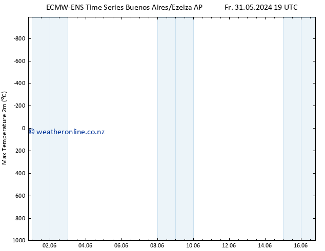 Temperature High (2m) ALL TS Tu 04.06.2024 01 UTC