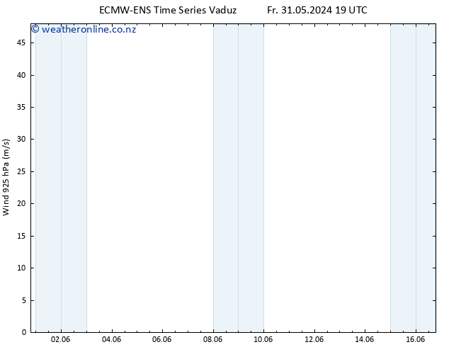 Wind 925 hPa ALL TS Mo 03.06.2024 01 UTC