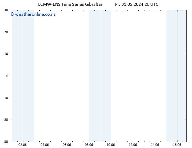 Temperature (2m) ALL TS Fr 31.05.2024 20 UTC
