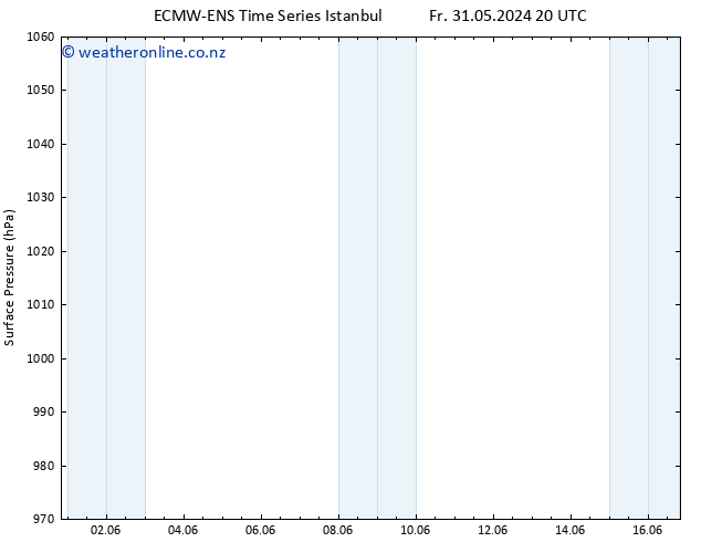 Surface pressure ALL TS Sa 01.06.2024 20 UTC