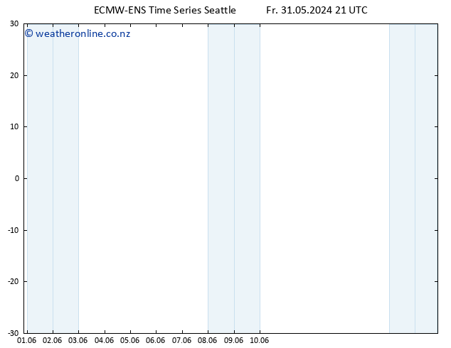 Height 500 hPa ALL TS Fr 31.05.2024 21 UTC