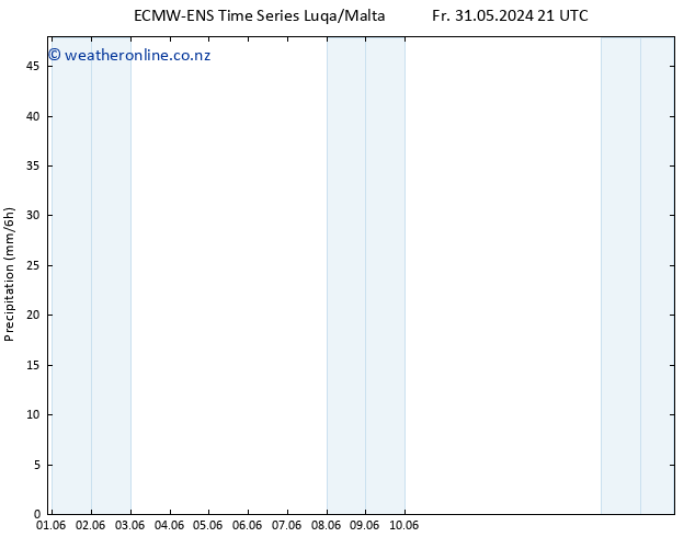 Precipitation ALL TS Sa 01.06.2024 09 UTC