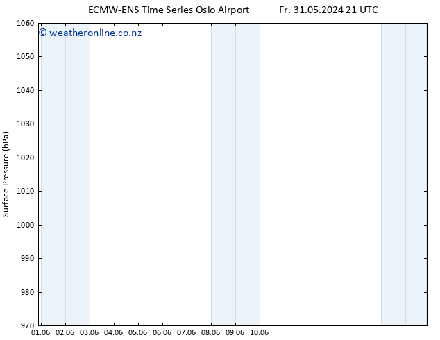 Surface pressure ALL TS Su 02.06.2024 03 UTC