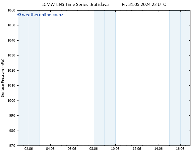 Surface pressure ALL TS Tu 11.06.2024 04 UTC