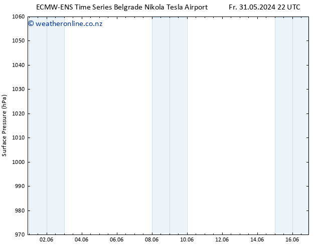 Surface pressure ALL TS Sa 01.06.2024 04 UTC