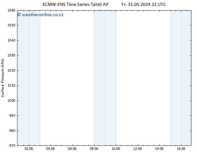 Surface pressure ALL TS Fr 07.06.2024 04 UTC