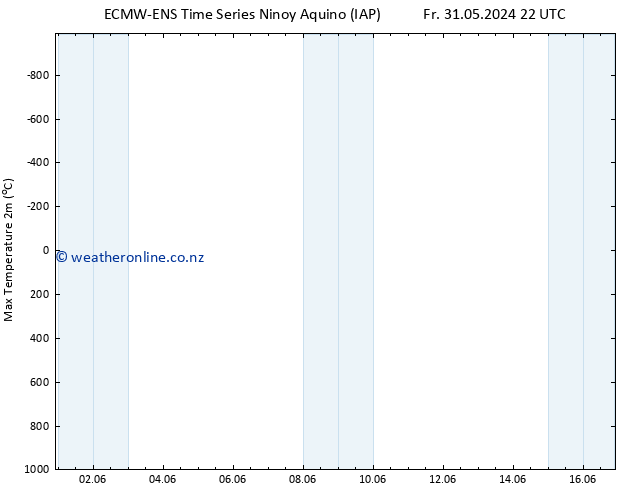 Temperature High (2m) ALL TS Su 02.06.2024 04 UTC