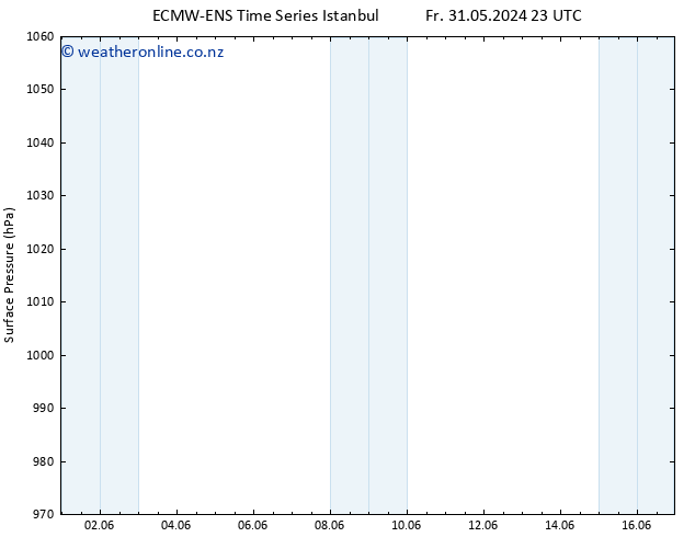 Surface pressure ALL TS Fr 31.05.2024 23 UTC