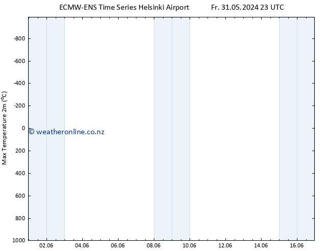 Temperature High (2m) ALL TS Sa 01.06.2024 11 UTC