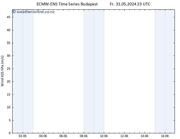 Wind 925 hPa ALL TS Su 16.06.2024 23 UTC