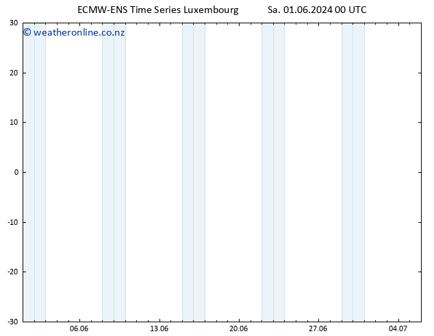 Height 500 hPa ALL TS Mo 03.06.2024 06 UTC