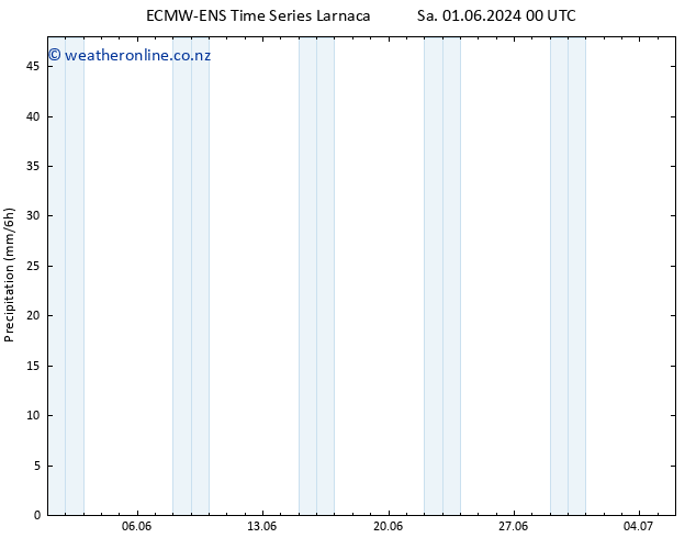 Precipitation ALL TS Tu 04.06.2024 12 UTC