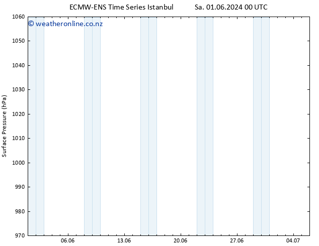Surface pressure ALL TS Th 06.06.2024 18 UTC
