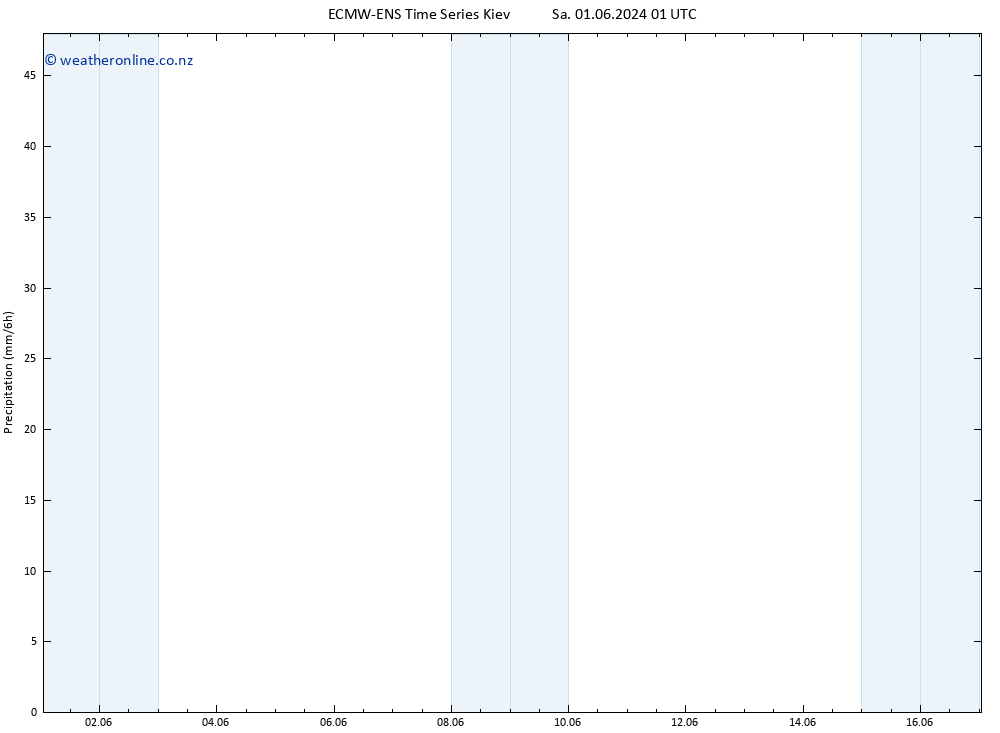 Precipitation ALL TS Su 02.06.2024 13 UTC