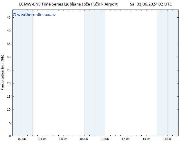 Precipitation ALL TS Sa 01.06.2024 08 UTC