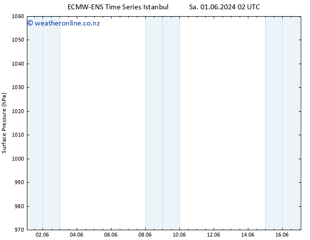 Surface pressure ALL TS Mo 03.06.2024 02 UTC