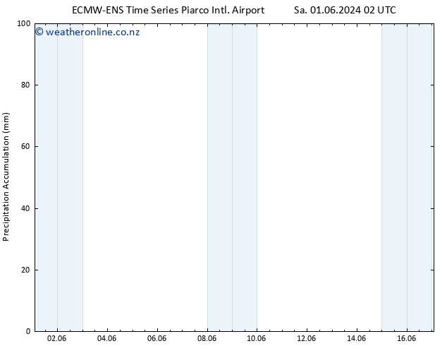 Precipitation accum. ALL TS We 05.06.2024 08 UTC