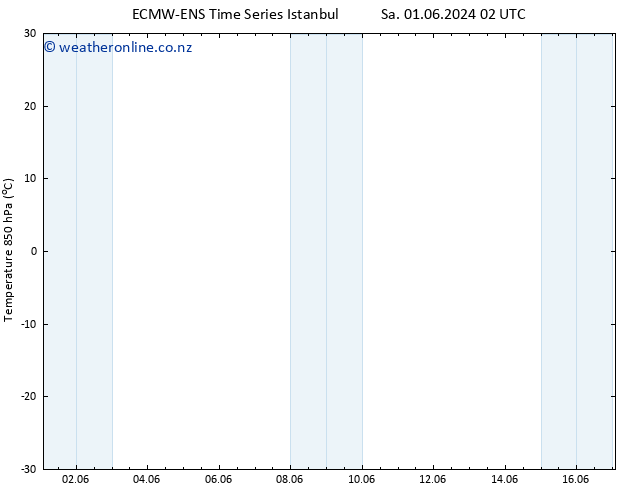 Temp. 850 hPa ALL TS Mo 17.06.2024 02 UTC