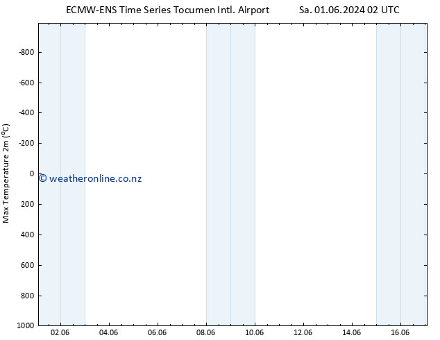 Temperature High (2m) ALL TS Tu 04.06.2024 14 UTC