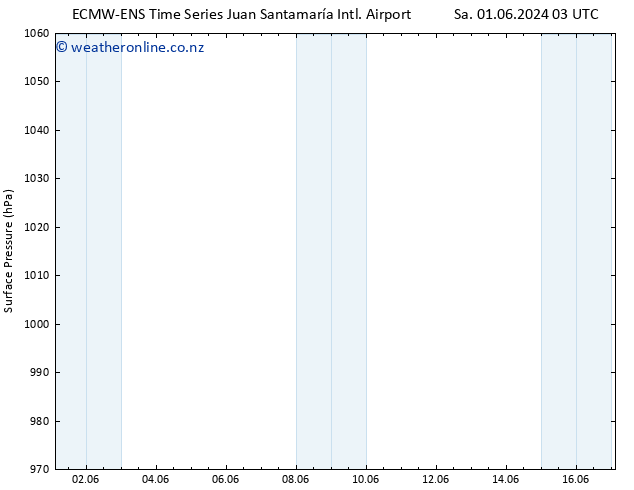 Surface pressure ALL TS Sa 01.06.2024 09 UTC