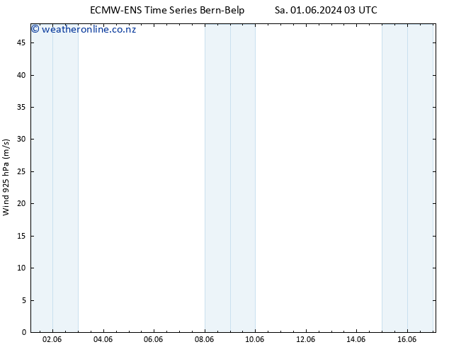 Wind 925 hPa ALL TS Su 09.06.2024 03 UTC