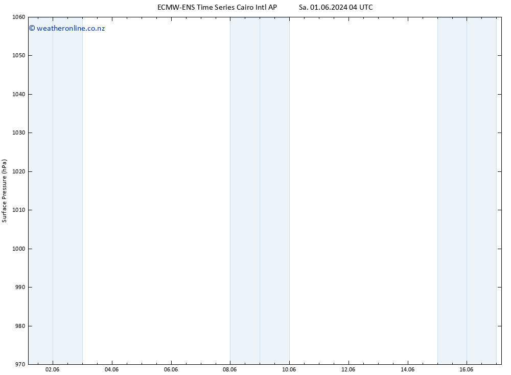 Surface pressure ALL TS Mo 03.06.2024 10 UTC
