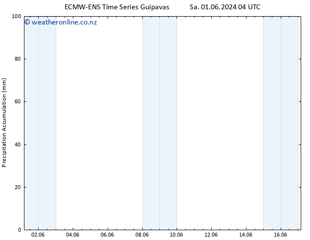 Precipitation accum. ALL TS Su 09.06.2024 04 UTC