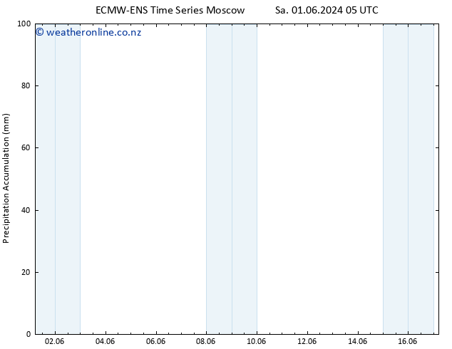 Precipitation accum. ALL TS Fr 07.06.2024 23 UTC