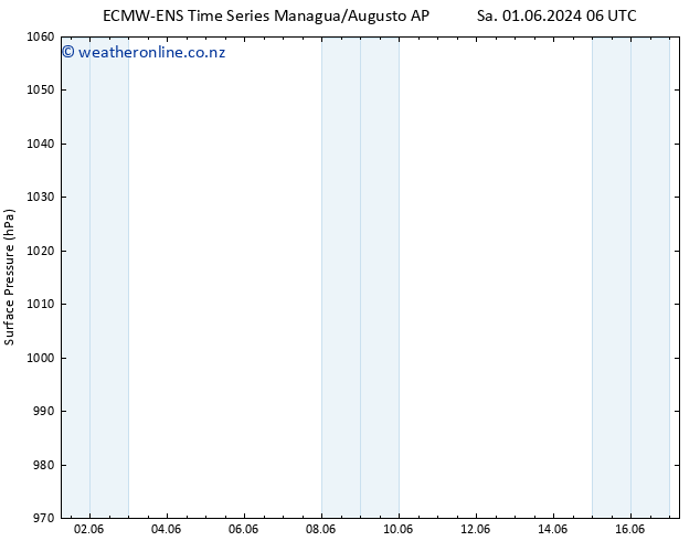 Surface pressure ALL TS Mo 03.06.2024 18 UTC