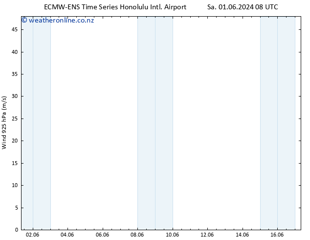 Wind 925 hPa ALL TS Mo 03.06.2024 14 UTC