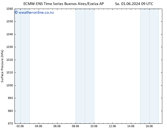 Surface pressure ALL TS Th 06.06.2024 03 UTC