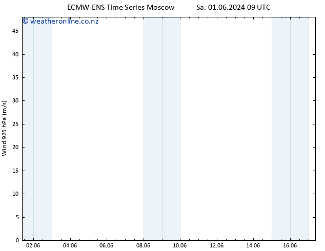 Wind 925 hPa ALL TS We 05.06.2024 21 UTC