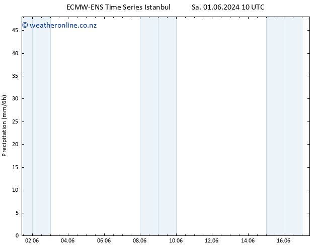Precipitation ALL TS Sa 08.06.2024 22 UTC