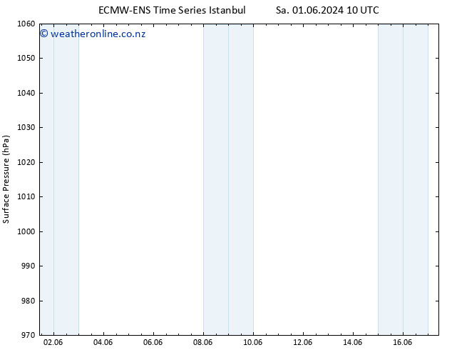 Surface pressure ALL TS We 05.06.2024 22 UTC