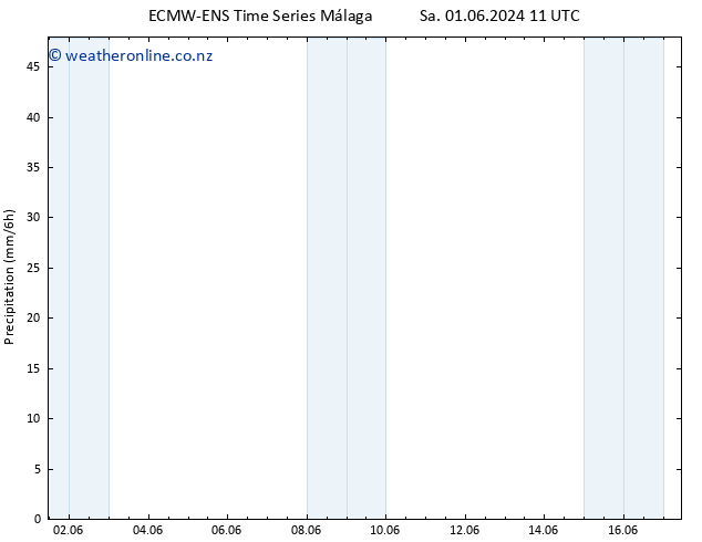 Precipitation ALL TS Mo 03.06.2024 05 UTC