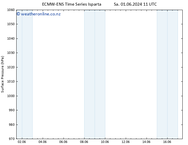 Surface pressure ALL TS Fr 07.06.2024 23 UTC