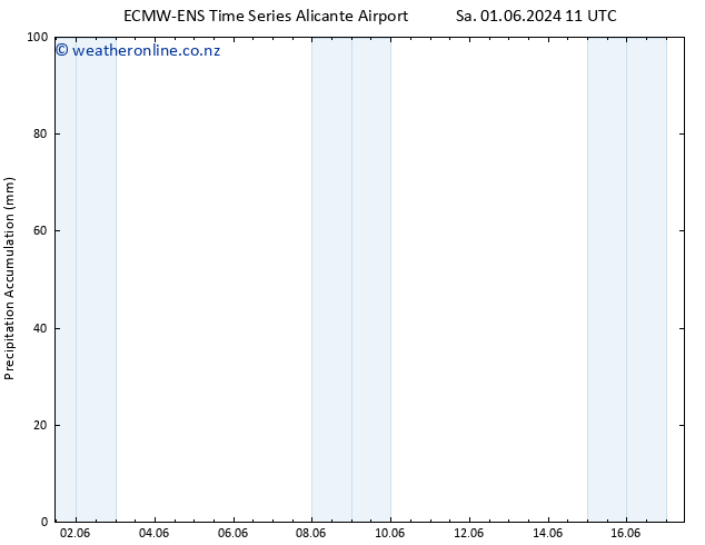 Precipitation accum. ALL TS Mo 03.06.2024 05 UTC